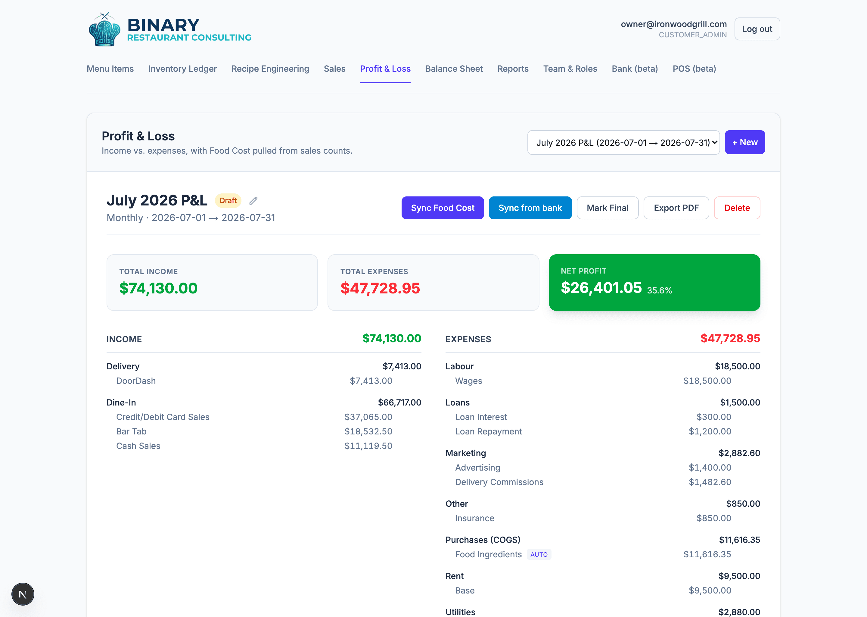 Profit & Loss statement in the Binary platform