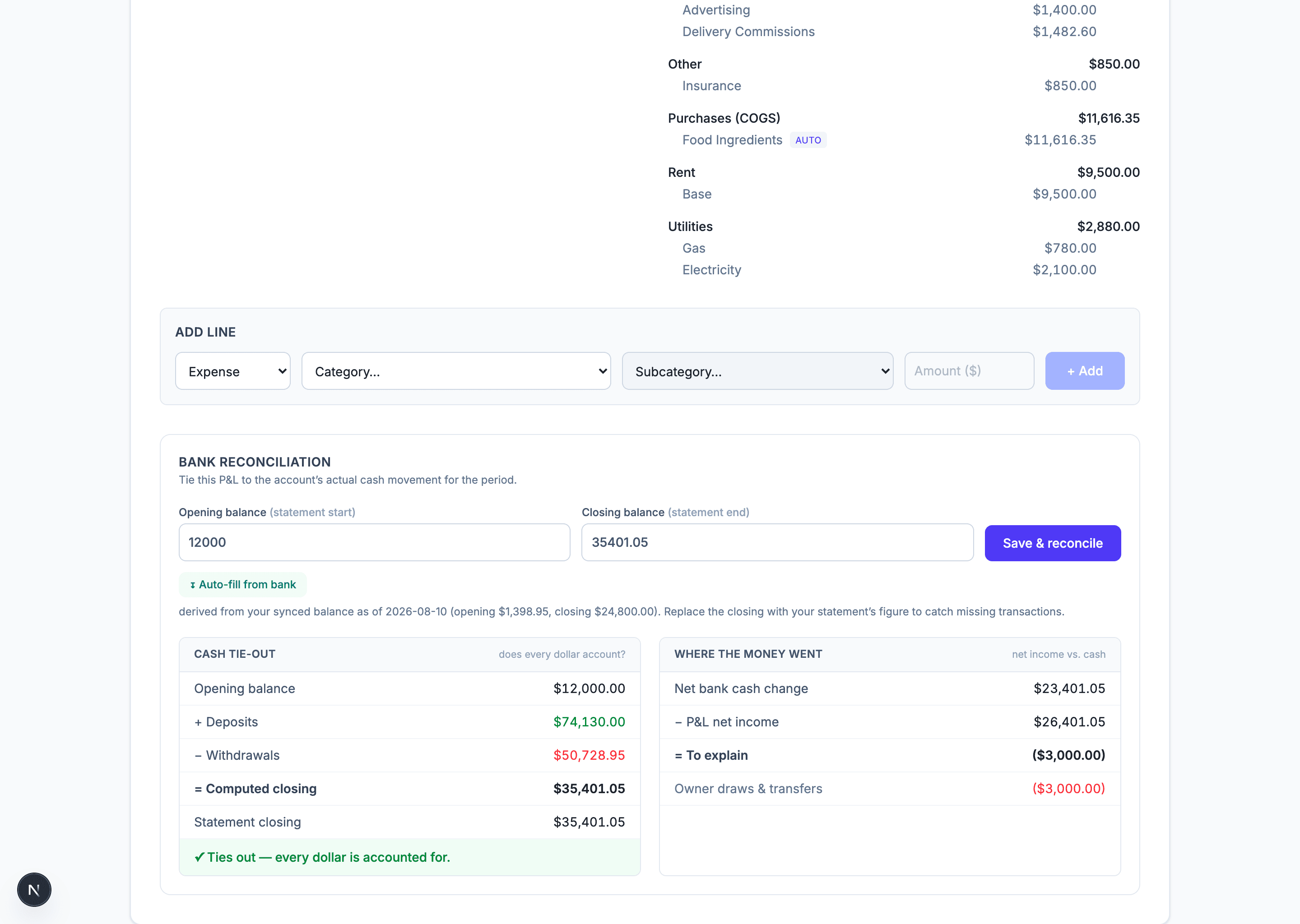 Bank reconciliation panel: cash tie-out and the where-the-money-went bridge
